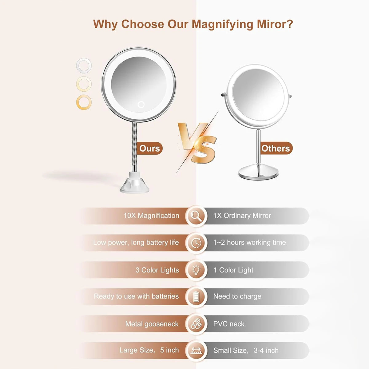 10X Magnifying Vanity Mirror with Light, Flexible Gooseneck Makeup Mirror, Battery Operated with Suction Cups & 3 Lighting Modes