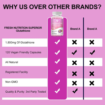 Kexinsh Glutathione Capsules Collagen Antioxidant, Detox, Immune System Skin Beauty, Liver Health