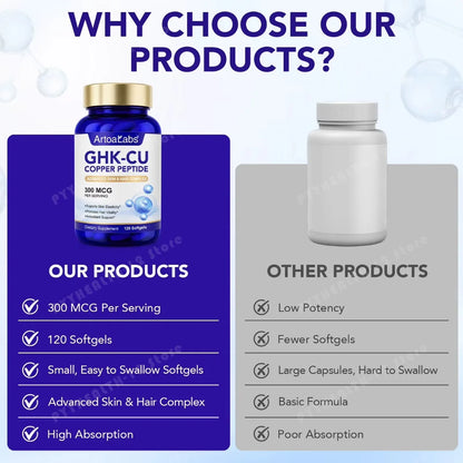 Liposomal GHK-Cu Copper Peptide 300mcg – Skin & Hair Anti-Aging Softgels with Biotin, Phytoceramides, Hyaluronic Acid 120 Count