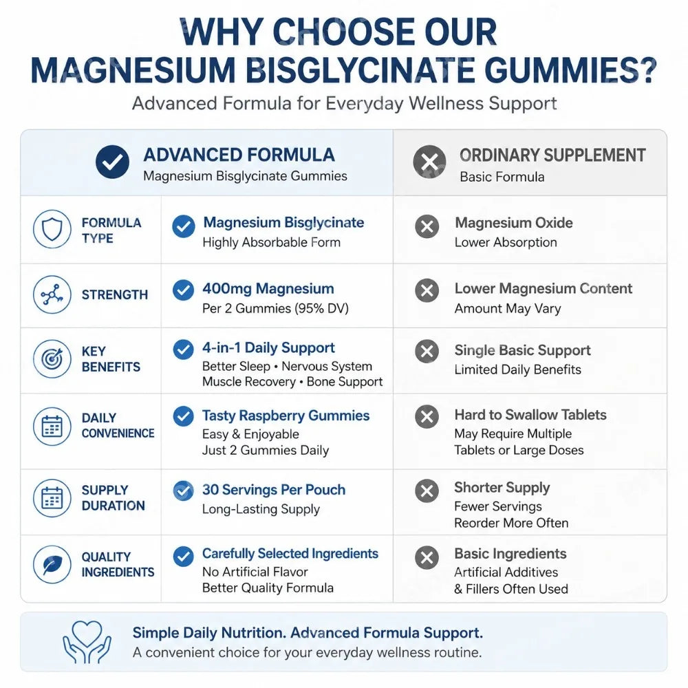 Magnesium Bisglycinate Gummies Support Daily Sleep Quality Help Maintain Nervous System Health Assist Muscle Recovery 60 Gummies
