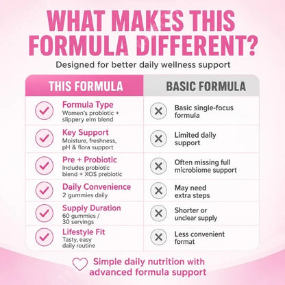 Feminine Wellness Probiotic Gummies with Slippery Elm PH Balance and Flora Support for Women Pineapple Flavor 60 Count
