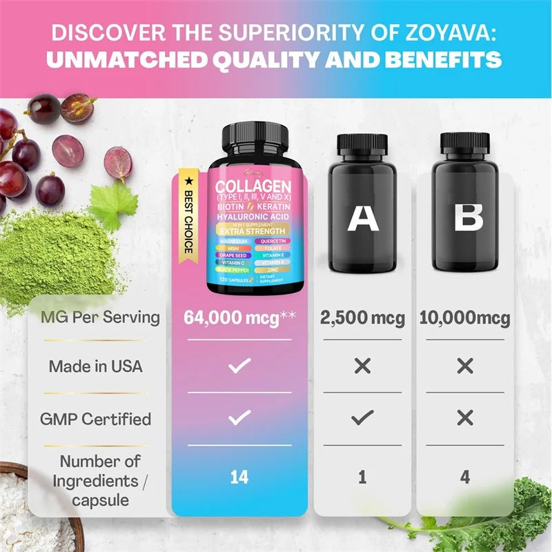 Collagen Supplement (Types I, II, III, V and X), Biotin, Keratin, Hyaluronic Acid, MSM - Skin, Nails & Joint Health, Anti-Aging