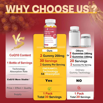 Organic Coenzyme Q10 Gummies - Supports Energy Production, Core System Health, Supports Immunity - Dietary Supplement
