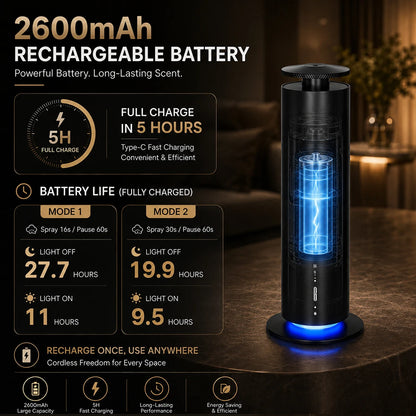 TEABLUM Smart Waterless Essential Oil Diffuser 200m³ Rechargeable Cordless Aroma Scent Machine APP Control Home Office Hotel