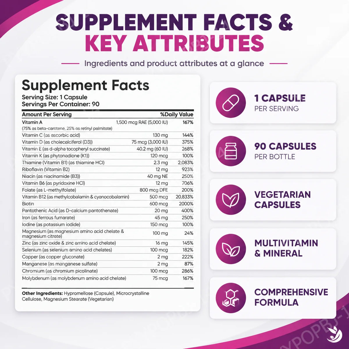 Bariatric Multivitamins Capsules, Support Nutrient Replenishment & Daily Energy for Bariatric Users, Iron Complex 90 Capsules
