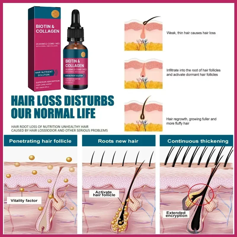 Biotin Collagen Hair Care Essential Oil, Moisturizes Tangled and Rough Hair Texture. Repair Damage Hair Care Serum