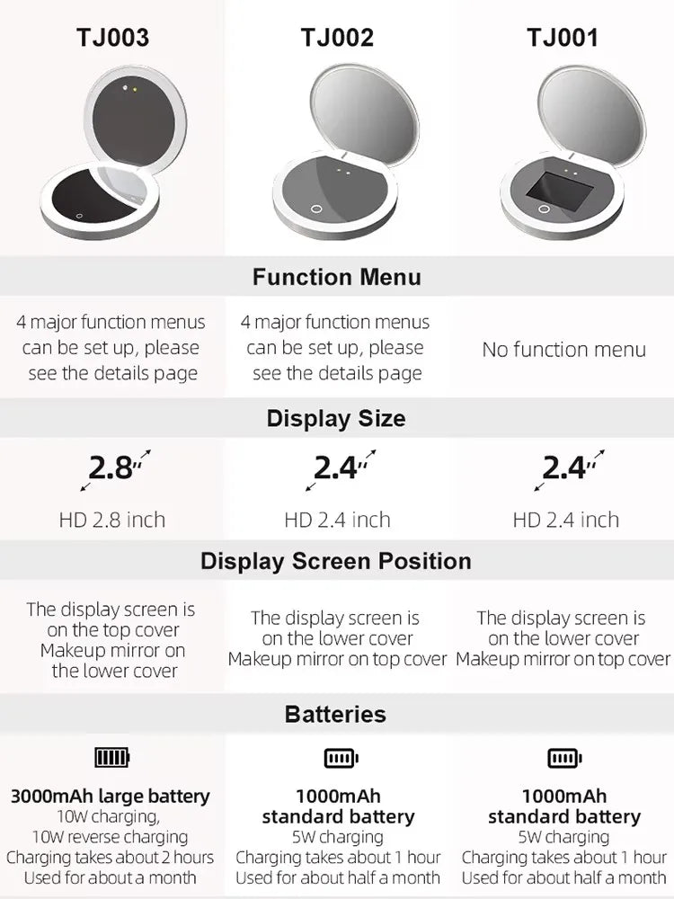 TJMIR UV Smart Sunscreen Mirror Portable LED Makeup Mirror with UV Detection & Sunscreen Testing