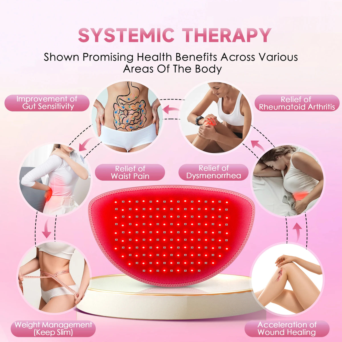 Astarexin 156 LEDs Red Light Infrared Therapy Menstrual Belt, Heating Pad for Period Cramps, Waist & Abdomen Pain Relief