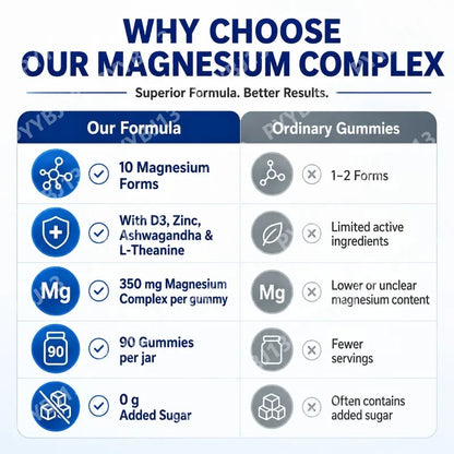 Googeer DeepCalm Magnesium Complex Gummies for Evening Calm Support with Vitamin D3 Zinc Ashwagandha L-Theanine 90 Gummies