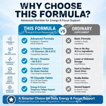 Docteat Peppermint Energy & Focus Chewable Tablets with L-Theanine and B Vitamins for Daily Vitality Support, 90 Tablets