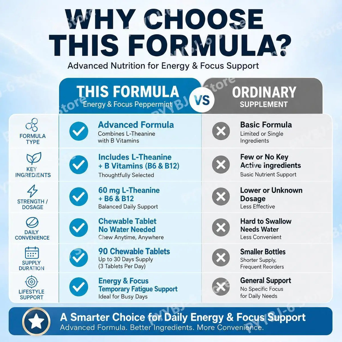 Docteat Peppermint Energy & Focus Chewable Tablets with L-Theanine and B Vitamins for Daily Vitality Support, 90 Tablets