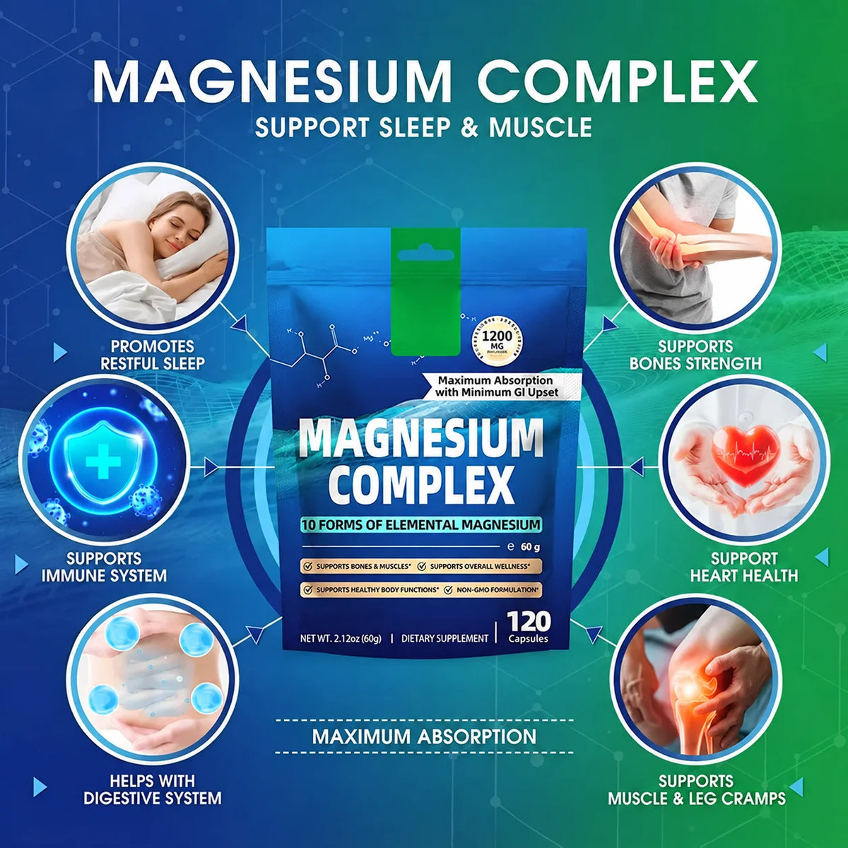 Magnesium Complex Capsules,Bone, Muscle, Heart Health,Restful Sleep,10 Forms of Elemental Magnesium for Absorption,120 Capsules