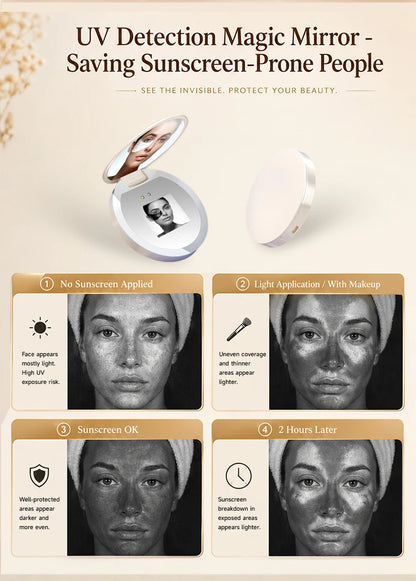 TJMIR UV Smart Sunscreen Mirror Portable LED Makeup Mirror with UV Detection & Sunscreen Testing