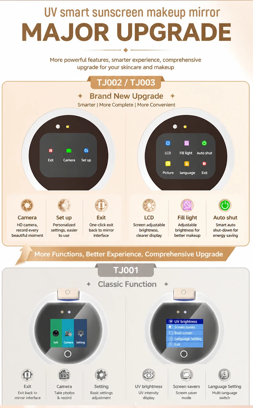 TJMIR UV Smart Sunscreen Mirror Portable LED Makeup Mirror with UV Detection & Sunscreen Testing
