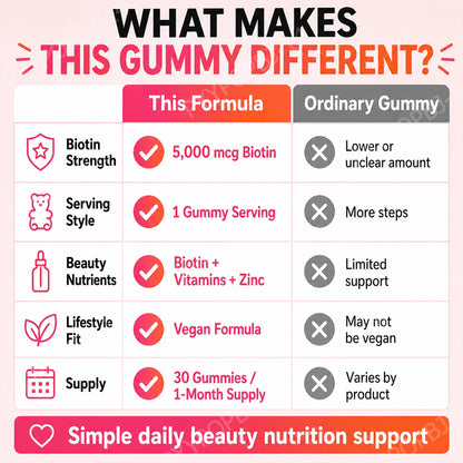 Biotin Gummies 5000 Mcg Hair Skin Nails Support Vegan Beauty Vitamins 30 Gummies Daily Wellness Supplement