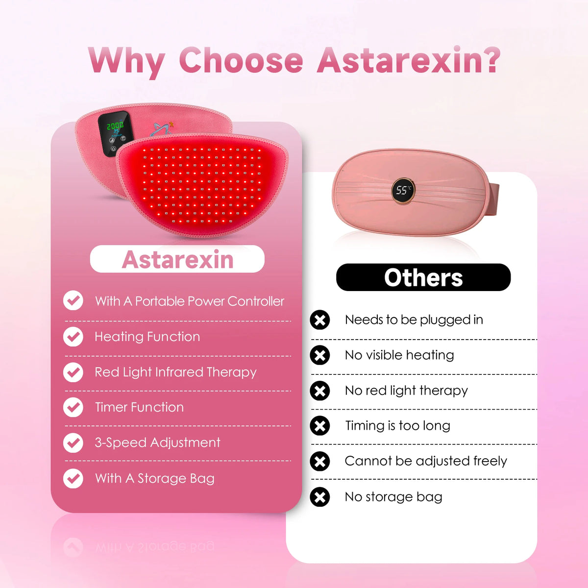 Astarexin 156 LEDs Red Light Infrared Therapy Menstrual Belt, Heating Pad for Period Cramps, Waist & Abdomen Pain Relief