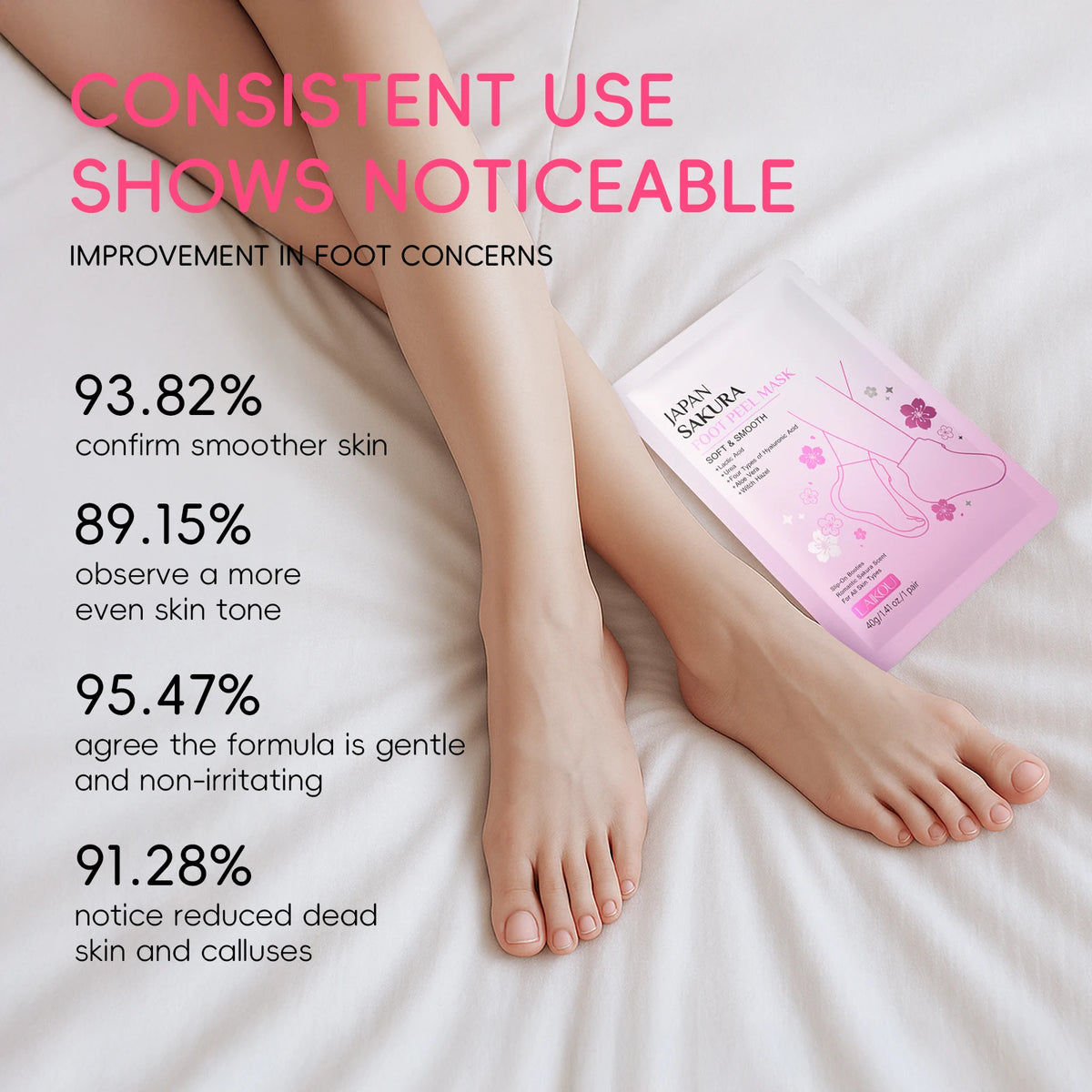 LAIKOU Japan Sakura Moisturizing Foot Peel Mask for Women Foot Care Sheet Mask for Smoother Softer Feet 40g