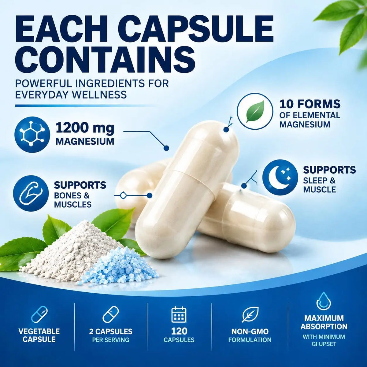 Magnesium Complex Capsules,Bone, Muscle, Heart Health,Restful Sleep,10 Forms of Elemental Magnesium for Absorption,120 Capsules