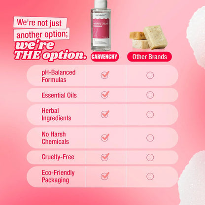 pH Balance Feminine Wash with Boric Acid | Supports Odor Control | Cleanses Discharge | Promotes Healthy Intimate Balance