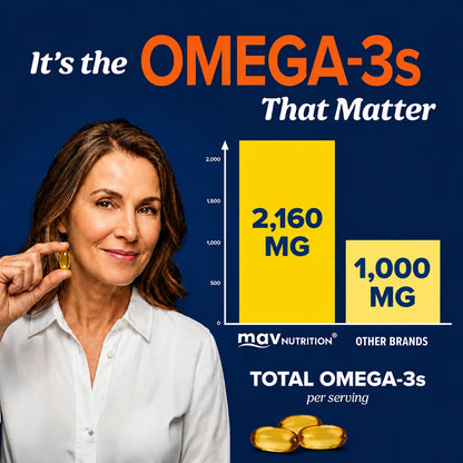 Triple Strength Omega 3 Fish Oil Supplement 3600 mg, EPA & DHA, Support Joint Bone, Skin, Brain & Heart Health, Energy, Immune