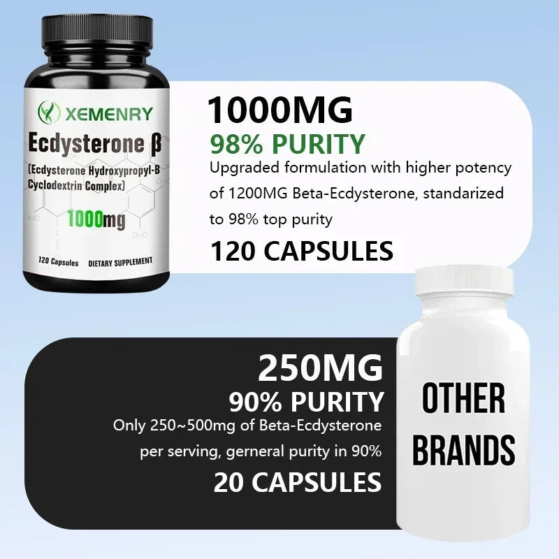 Ecdysterone Capsules - Build Muscle Mass, Promote Fat Burning and Metabolism, and Enhance Immunity Supplement