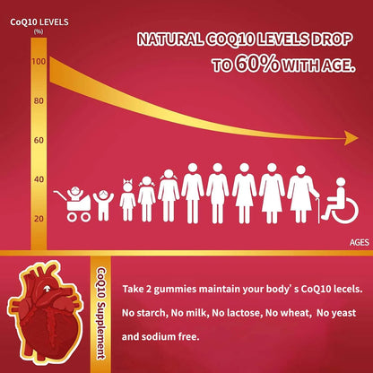 Organic Coenzyme Q10 Gummies - Supports Energy Production, Core System Health, Supports Immunity - Dietary Supplement