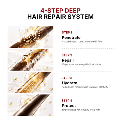 Karseell Collagen Hair Treatment Deep Repair Conditioning Argan Oil Hair Mask Essence for Dry Damaged Hair 100ml/500ml